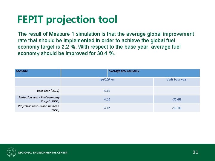 FEPIT projection tool The result of Measure 1 simulation is that the average global