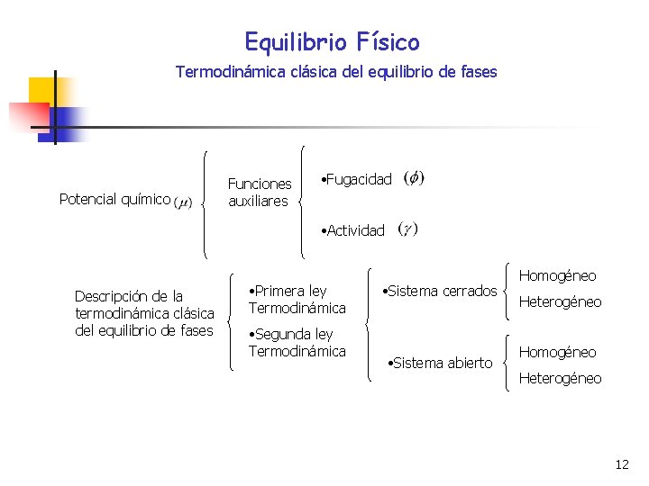 Equilibrio Físico Termodinámica clásica del equilibrio de fases Potencial químico Funciones auxiliares • Fugacidad