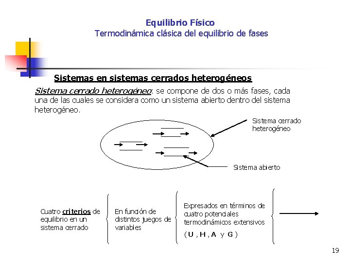 Equilibrio Físico Termodinámica clásica del equilibrio de fases Sistemas en sistemas cerrados heterogéneos Sistema