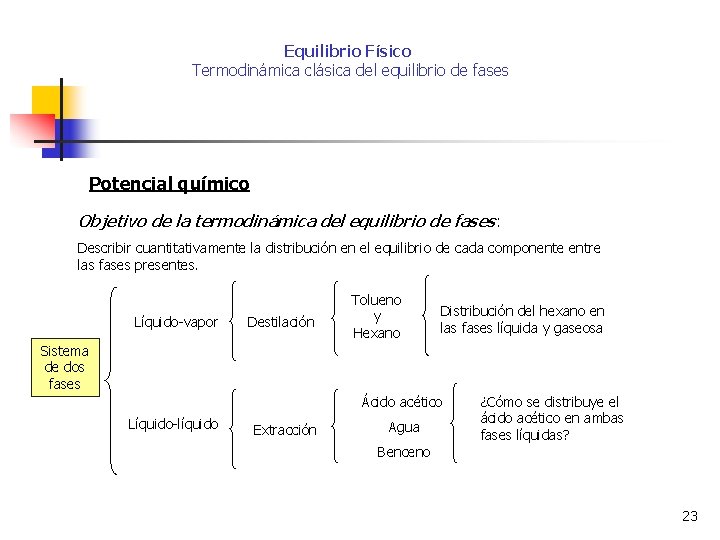 Equilibrio Físico Termodinámica clásica del equilibrio de fases Potencial químico Objetivo de la termodinámica