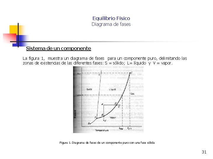 Equilibrio Físico Diagrama de fases Sistema de un componente La figura 1, muestra un