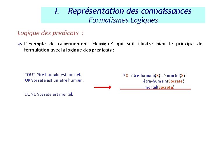 I. Représentation des connaissances Formalismes Logique des prédicats : ? L’exemple de raisonnement ‘classique’