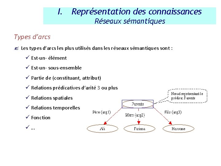 I. Représentation des connaissances Réseaux sémantiques Types d’arcs ? Les types d’arcs les plus