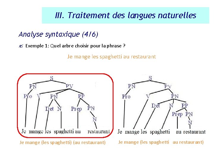 III. Traitement des langues naturelles Analyse syntaxique (4/6) ? Exemple 1: Quel arbre choisir
