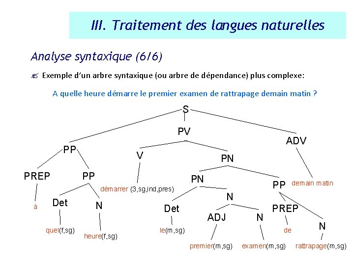 III. Traitement des langues naturelles Analyse syntaxique (6/6) ? Exemple d’un arbre syntaxique (ou