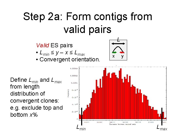 Step 2 a: Form contigs from valid pairs Valid ES pairs • Lmin ≤