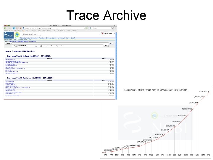 Trace Archive 
