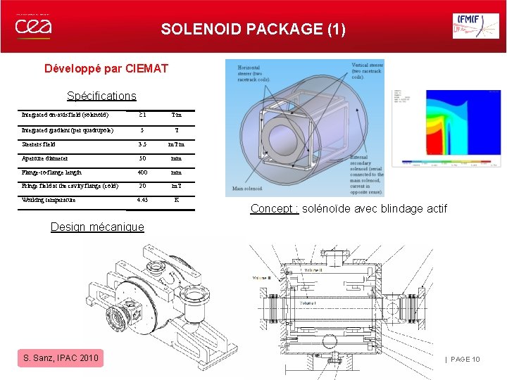 SOLENOID PACKAGE (1) Développé par CIEMAT Spécifications Integrated on-axis field (solenoid) 1 T∙m Integrated