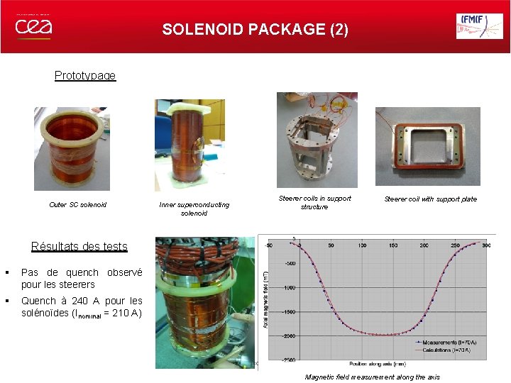 SOLENOID PACKAGE (2) Prototypage Outer SC solenoid Inner superconducting solenoid Steerer coils in support