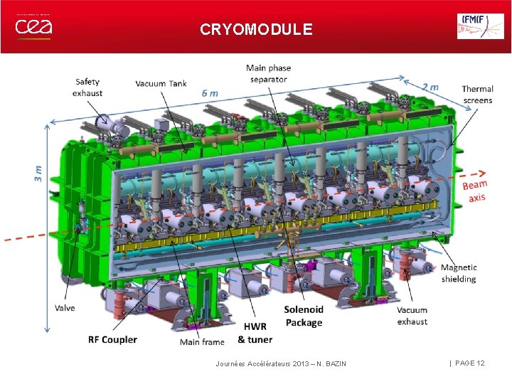 CRYOMODULE 15 SEPTEMBRE 2020 Journées Accélérateurs 2013 – N. BAZIN | PAGE 12 