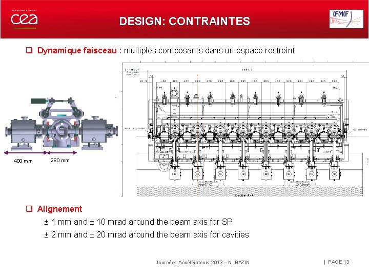 DESIGN: CONTRAINTES q Dynamique faisceau : multiples composants dans un espace restreint 400 mm