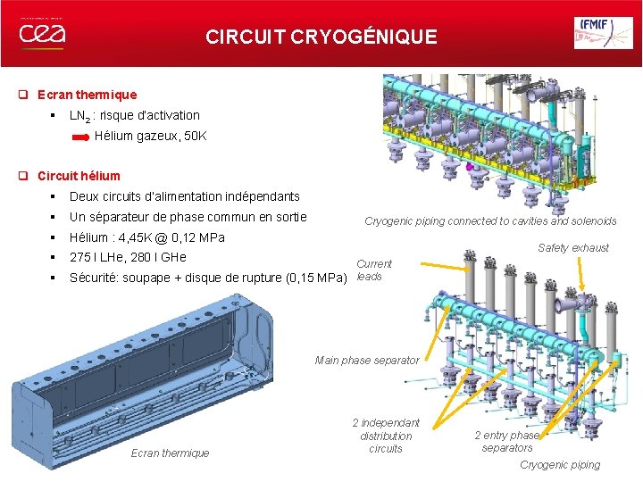 CIRCUIT CRYOGÉNIQUE q Ecran thermique § LN 2 : risque d’activation Hélium gazeux, 50