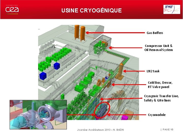 USINE CRYOGÉNIQUE Gas Buffers Compressor Unit & Oil Removal System LN 2 tank Cold