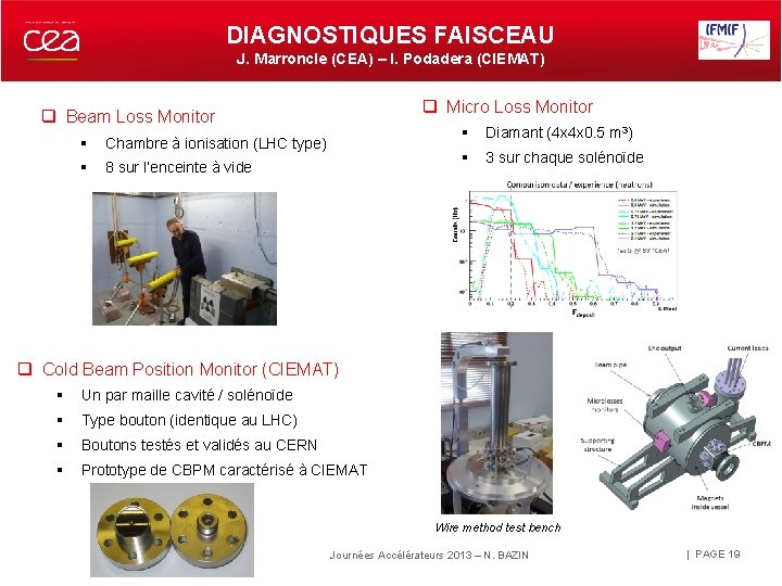 DIAGNOSTIQUES FAISCEAU J. Marroncle (CEA) – I. Podadera (CIEMAT) q Micro Loss Monitor q