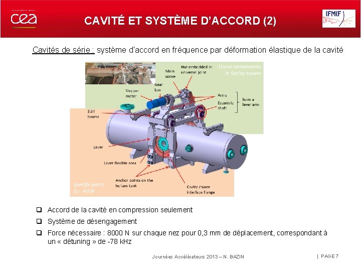 CAVITÉ ET SYSTÈME D’ACCORD (2) Cavités de série : système d’accord en fréquence par