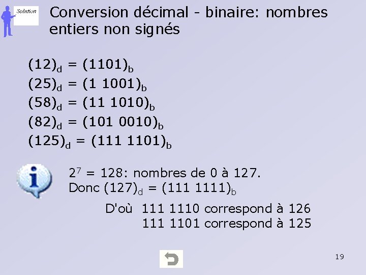 Conversion décimal - binaire: nombres entiers non signés (12)d = (1101)b (25)d = (1