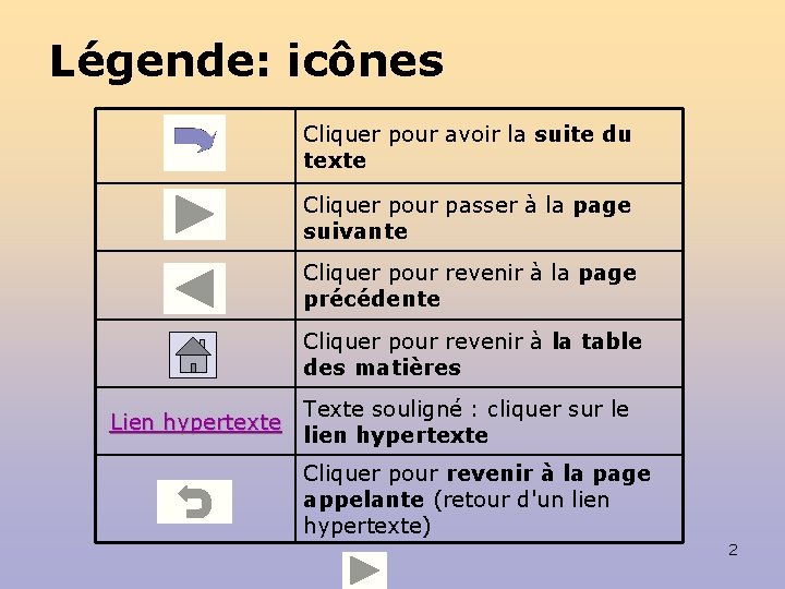 Légende: icônes Cliquer pour avoir la suite du texte Cliquer pour passer à la