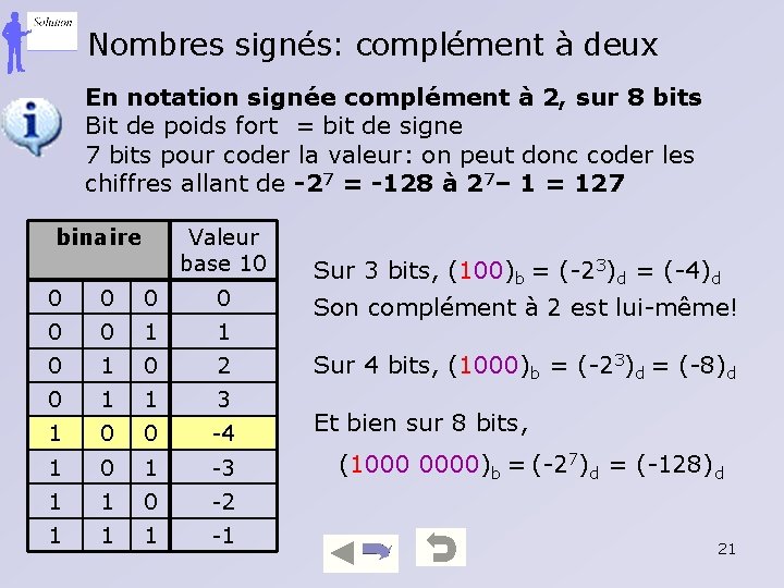 Nombres signés: complément à deux En notation signée complément à 2, sur 8 bits