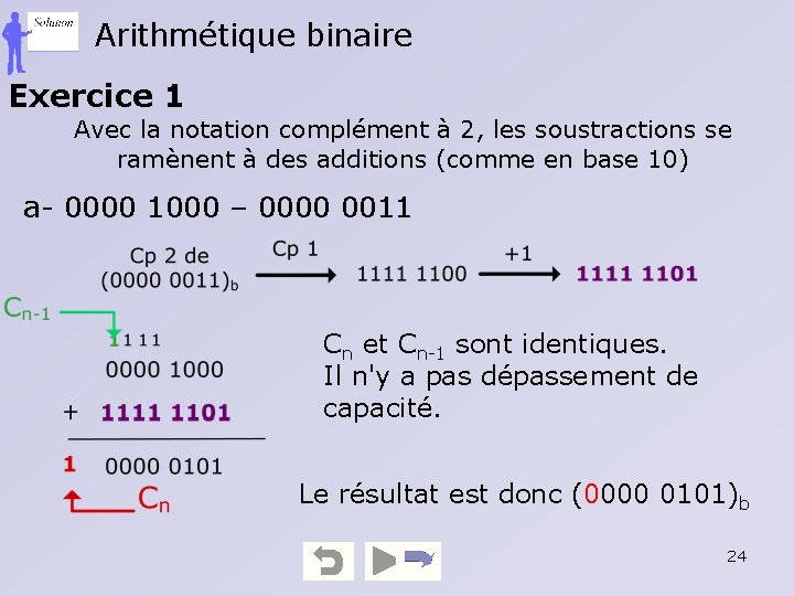 Arithmétique binaire Exercice 1 Avec la notation complément à 2, les soustractions se ramènent