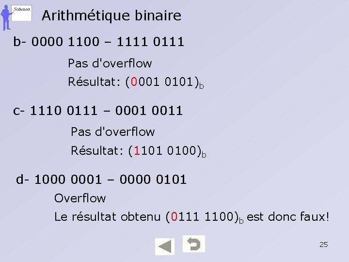 Arithmétique binaire b- 0000 1100 – 1111 0111 Pas d'overflow Résultat: (0001 0101)b c-