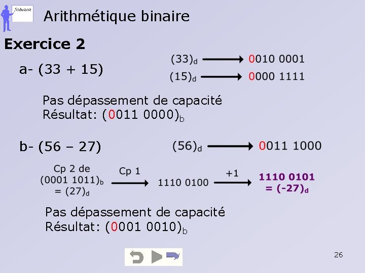 Arithmétique binaire Exercice 2 a- (33 + 15) Pas dépassement de capacité Résultat: (0011