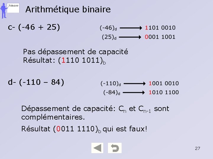 Arithmétique binaire c- (-46 + 25) Pas dépassement de capacité Résultat: (1110 1011)b d-