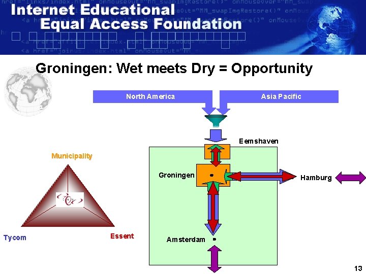 Groningen: Wet meets Dry = Opportunity North America Asia Pacific Eemshaven Municipality Groningen Tycom