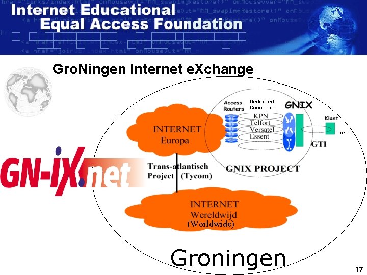 Gro. Ningen Internet e. Xchange Dedicated Connection Client (Worldwide) Groningen 17 