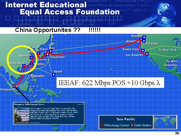 China Opportunites ? ? !!!!!! IEEAF: 622 Mbps POS +10 Gbps l 30 