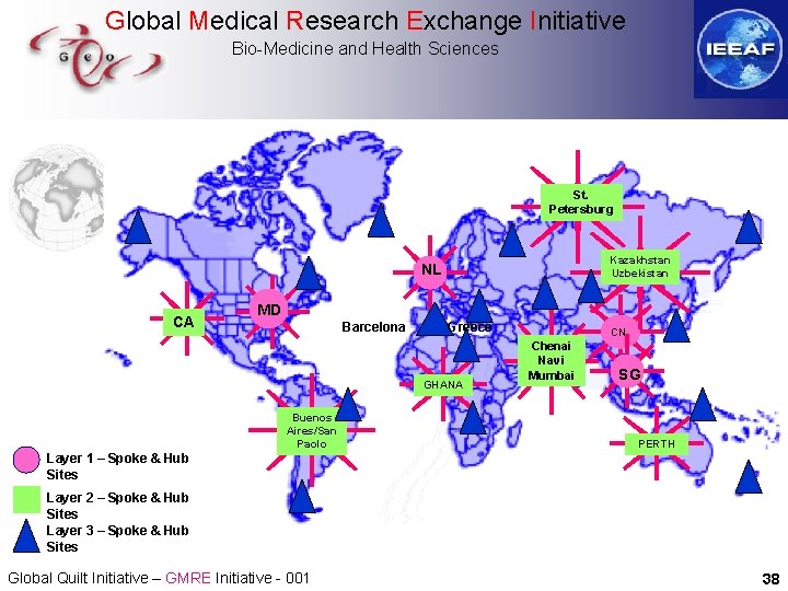 Global Medical Research Exchange Initiative Bio-Medicine and Health Sciences St. Petersburg Kazakhstan Uzbekistan NL