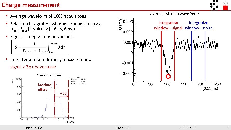 Charge measurement Average of 1000 waveforms • Average waveform of 1000 acquisitons integration window