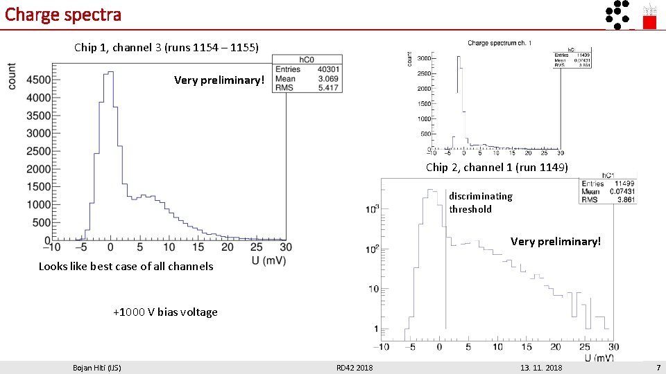 Charge spectra Chip 1, channel 3 (runs 1154 – 1155) Very preliminary! Chip 2,