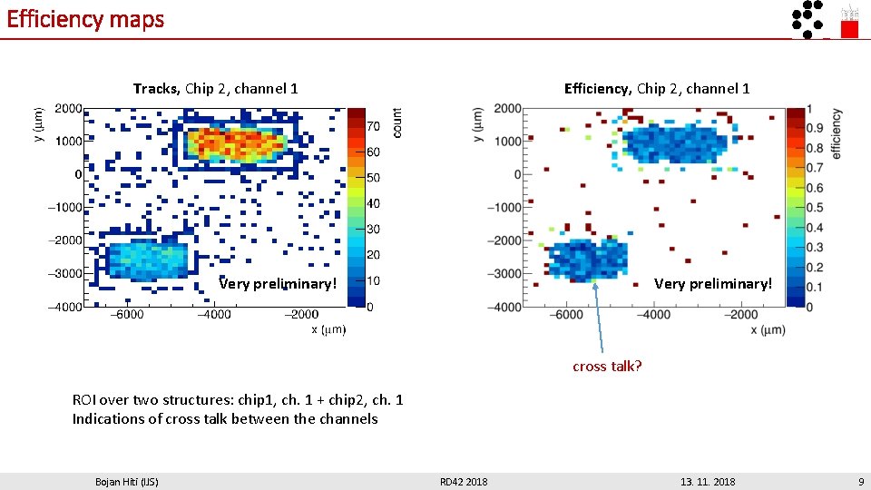 Efficiency maps Tracks, Chip 2, channel 1 Efficiency, Chip 2, channel 1 Very preliminary!