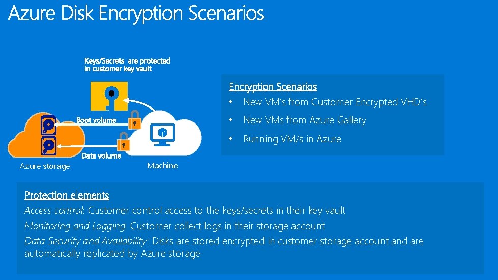 Encryption Scenarios • New VM’s from Customer Encrypted VHD’s • New VMs from Azure