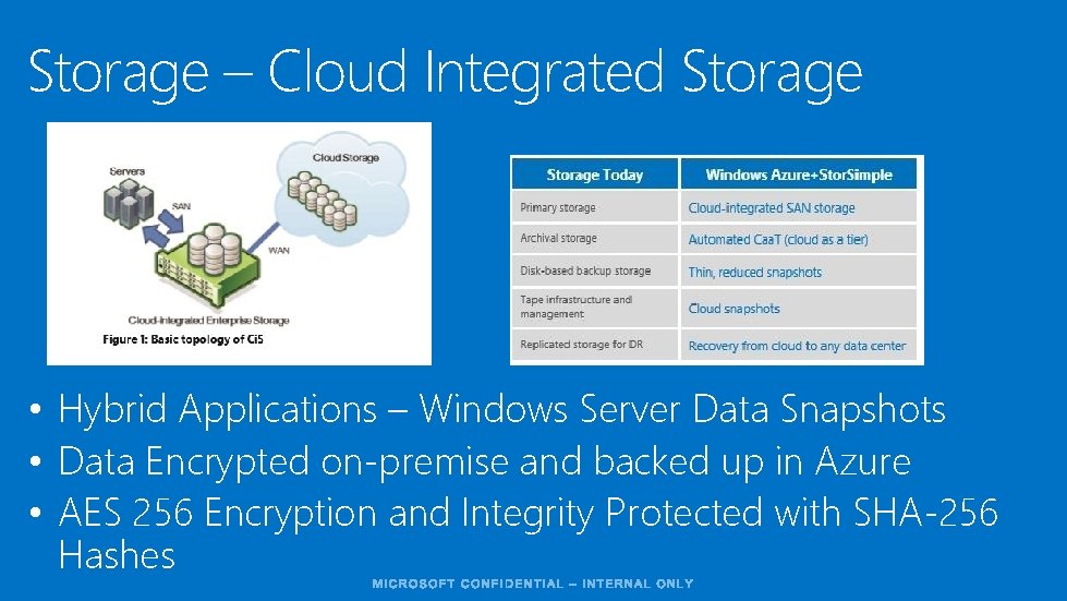 Storage – Cloud Integrated Storage • Hybrid Applications – Windows Server Data Snapshots •