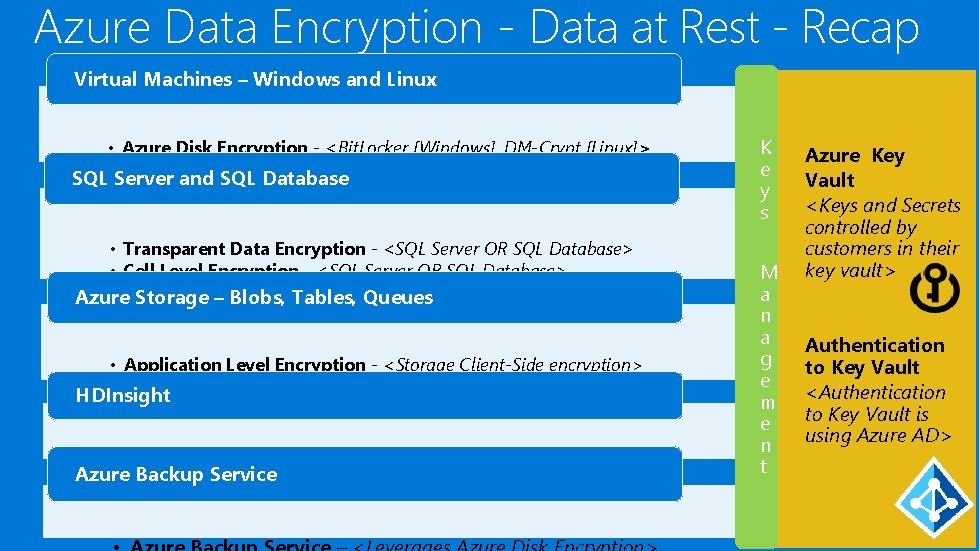 Azure Data Encryption - Data at Rest - Recap Virtual Machines – Windows and