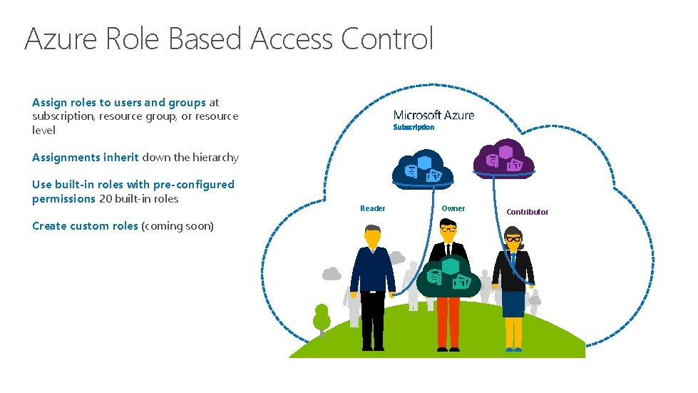 Azure Role Based Access Control Assign roles to users and groups at subscription, resource