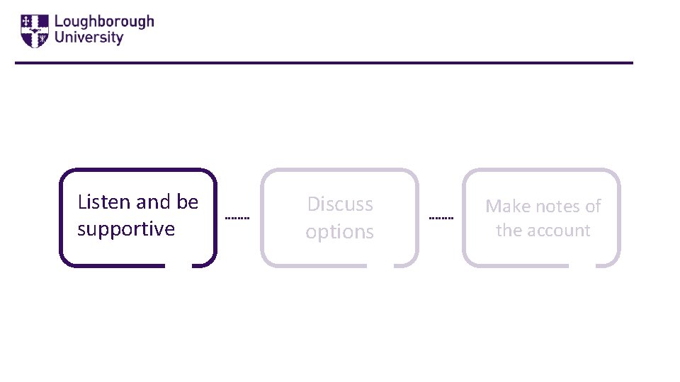 Listen and be supportive Discuss options Make notes of the account 