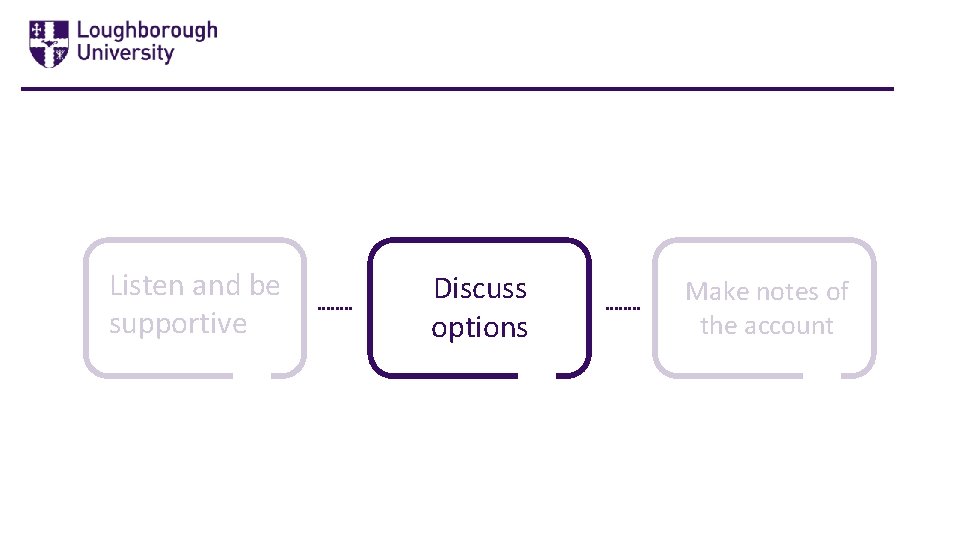 Listen and be supportive Discuss options Make notes of the account 