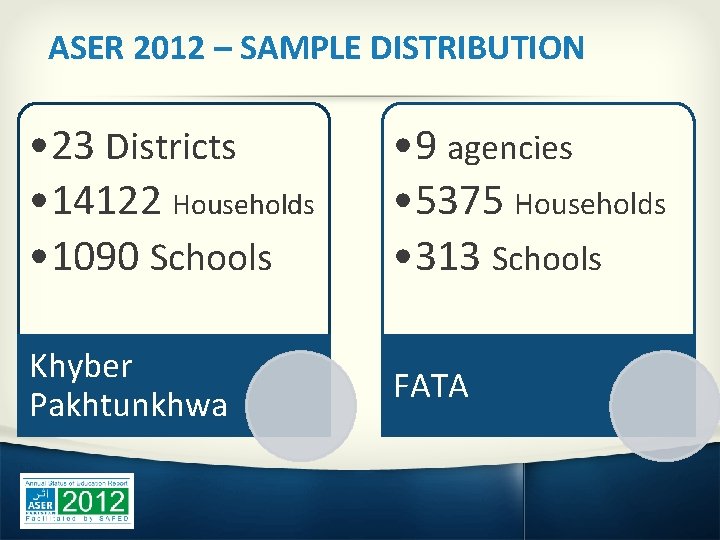ASER 2012 – SAMPLE DISTRIBUTION • 23 Districts • 14122 Households • 1090 Schools