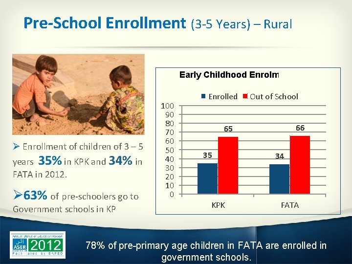 Pre-School Enrollment (3 -5 Years) – Rural Early Childhood Enrolment 2012 Ø Enrollment of