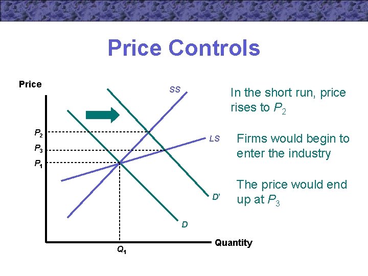 Price Controls Price SS In the short run, price rises to P 2 LS