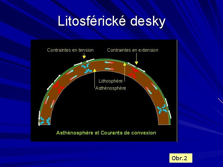 Litosférické desky Obr. 2 