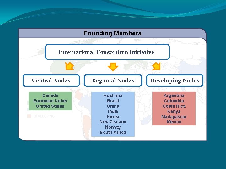 Founding Members International Consortium Initiative Central Nodes Regional Nodes Developing Nodes Canada European Union