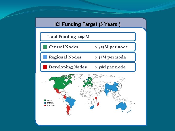 ICI Funding Target (5 Years ) Total Funding $150 M Central Nodes > $25