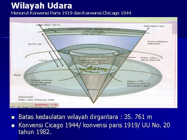 Wilayah Udara Menurut Konvensi Paris 1919 dan Konvensi Chicago 1944 n n Batas kedaulatan