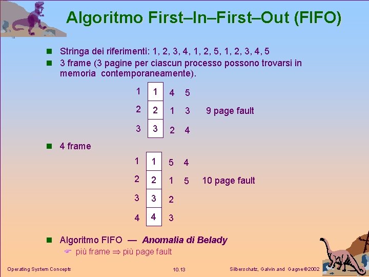 Algoritmo First–In–First–Out (FIFO) n Stringa dei riferimenti: 1, 2, 3, 4, 1, 2, 5,