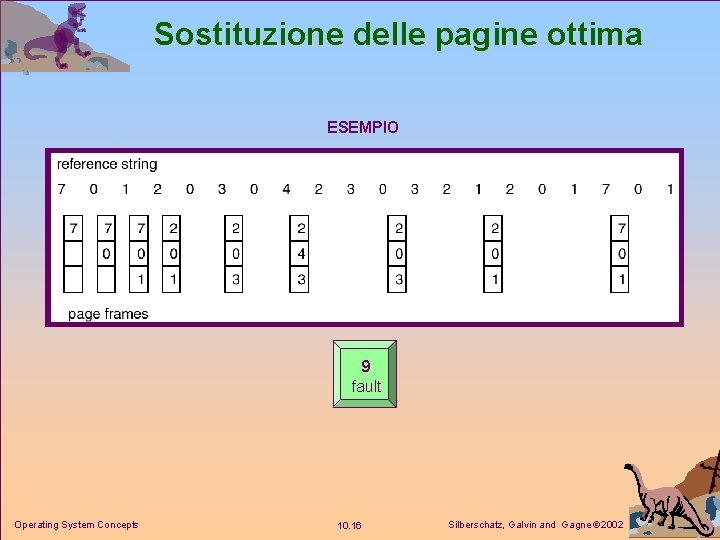Sostituzione delle pagine ottima ESEMPIO 9 fault Operating System Concepts 10. 16 Silberschatz, Galvin