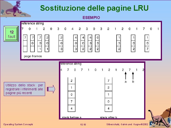 Sostituzione delle pagine LRU ESEMPIO 12 fault Utilizzo dello stack per registrare i riferimenti