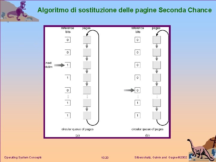 Algoritmo di sostituzione delle pagine Seconda Chance Operating System Concepts 10. 20 Silberschatz, Galvin